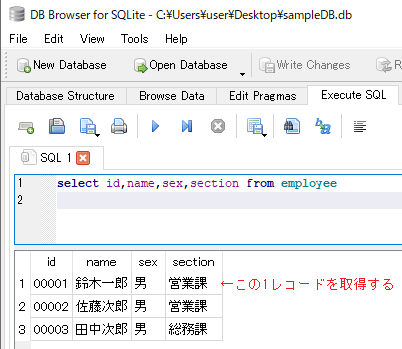 SQLite上のテーブル「employee」のデータ